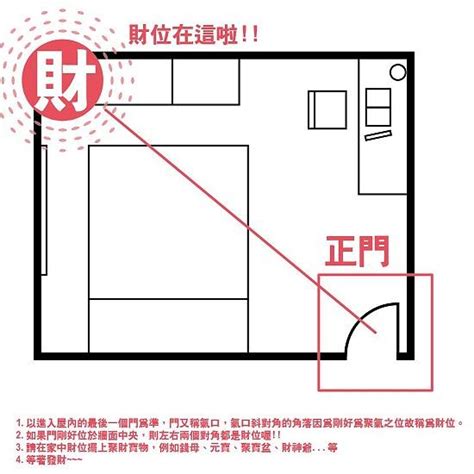 財位怎麼佈置|房間財位在哪裡？財位布置、禁忌快筆記，7重點輕鬆提升財。